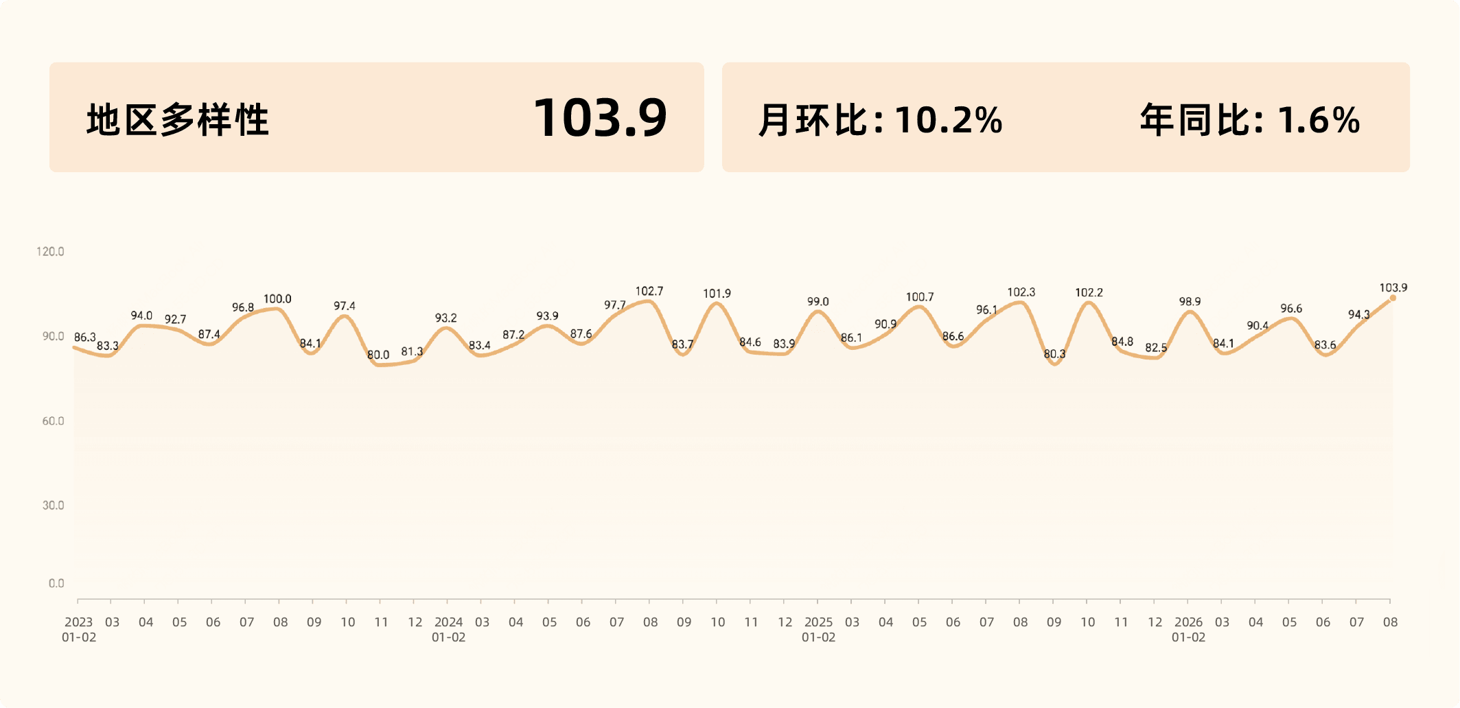 2026年8月收钱吧实体商业活力指数14.png