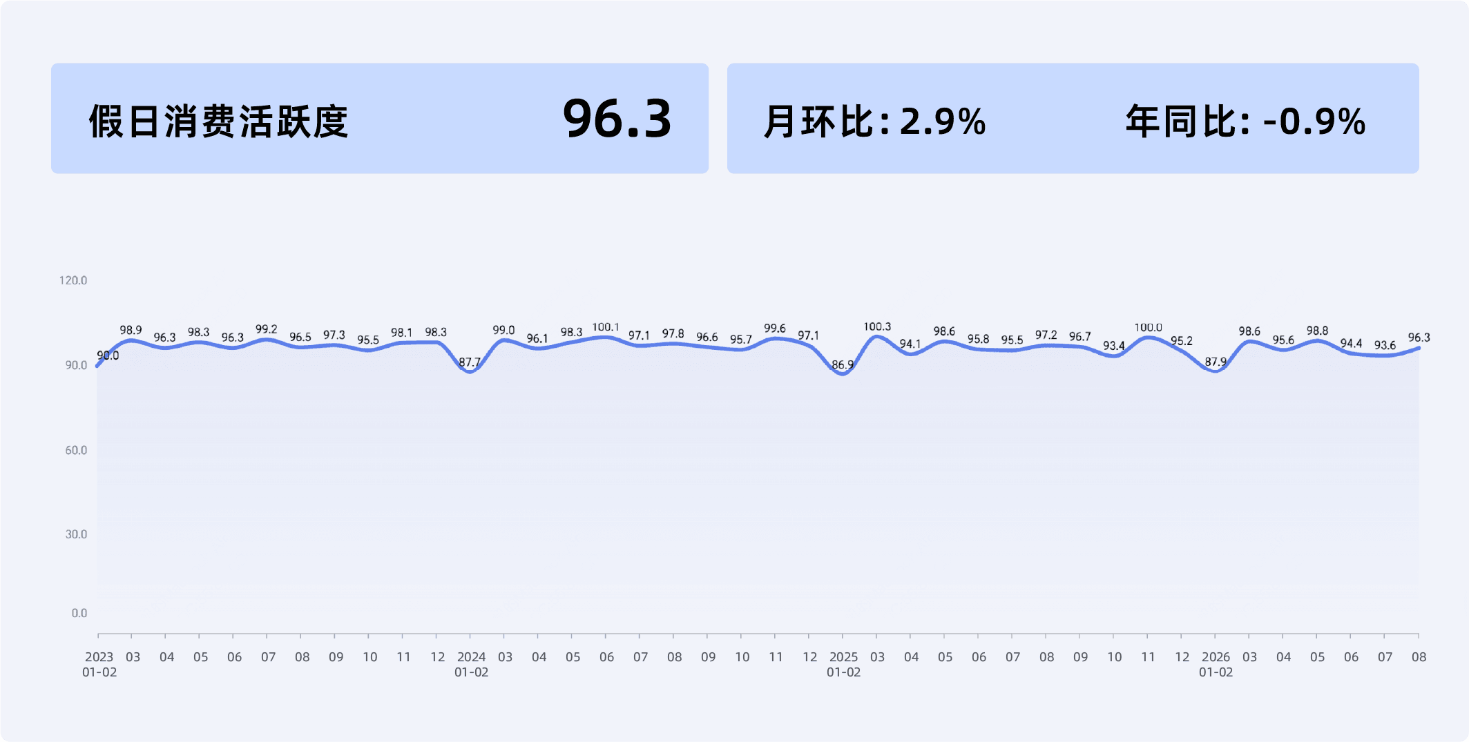 2026年8月收钱吧实体商业活力指数12.png