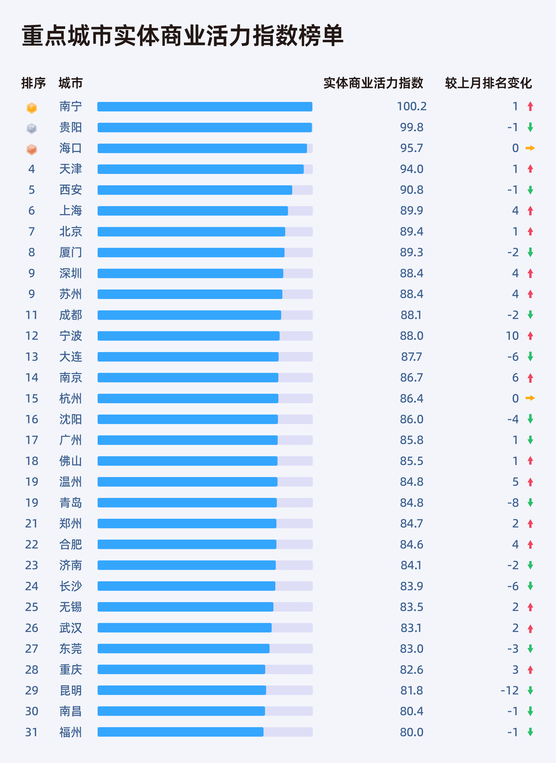 收钱吧9月商业活力指数-16.png