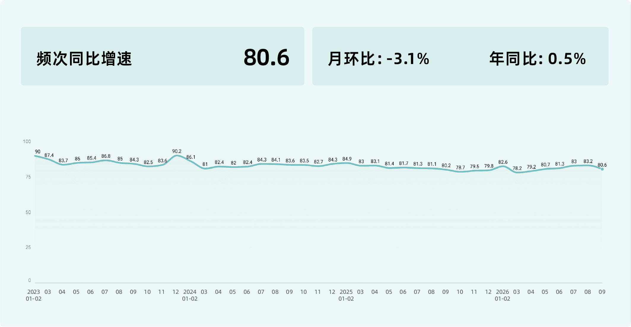 收钱吧9月商业活力指数-11.png