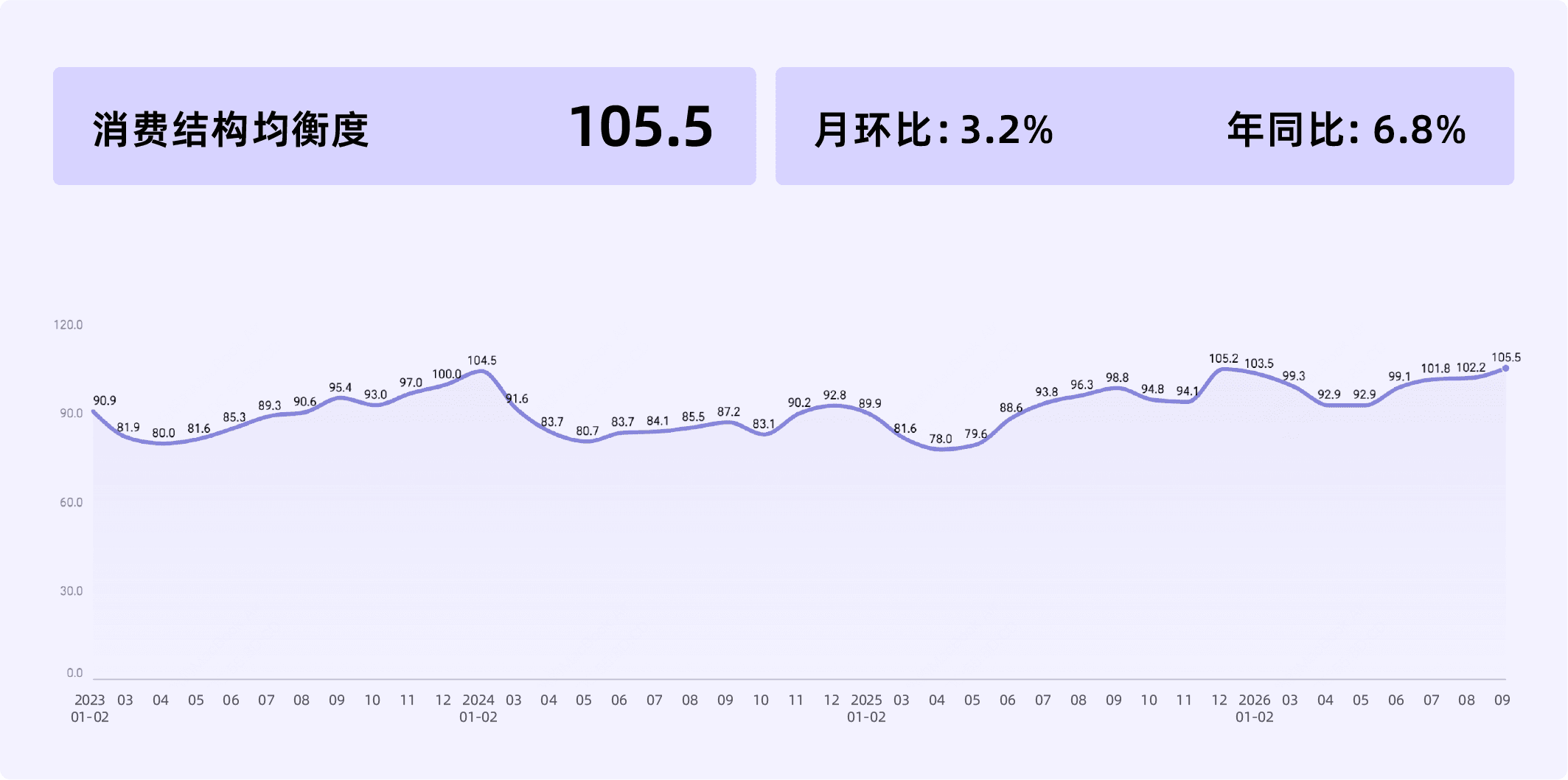 收钱吧9月商业活力指数-15.png