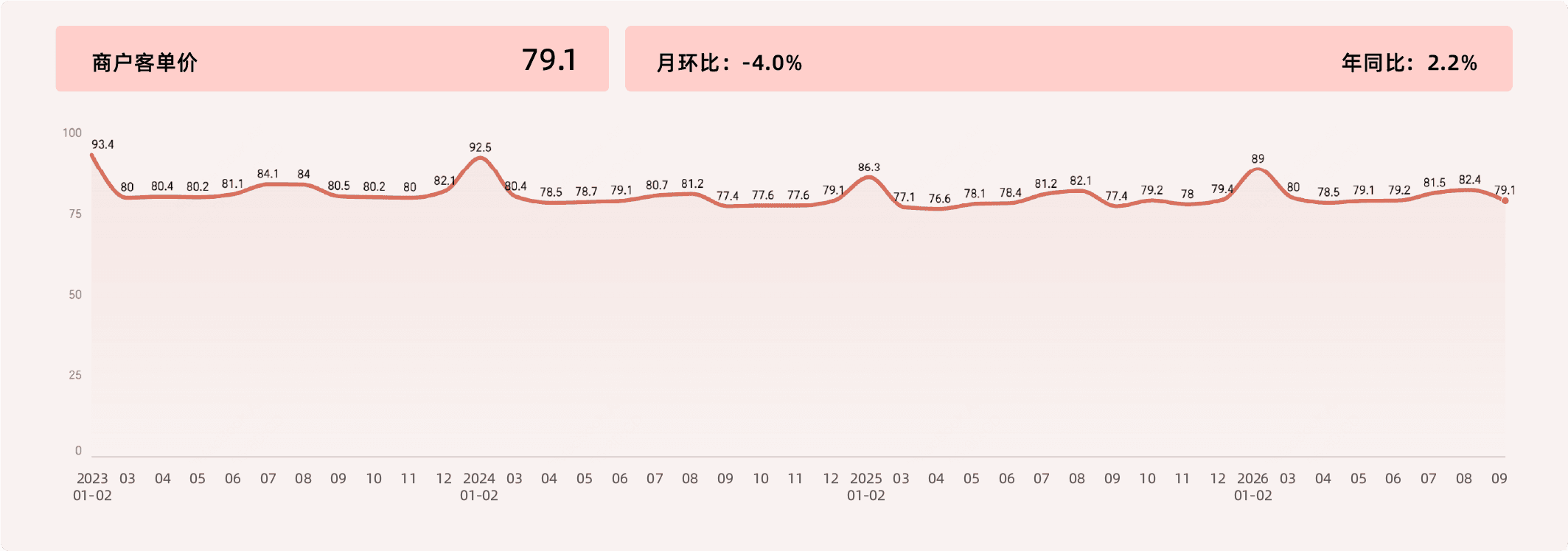 收钱吧9月商业活力指数-6.png