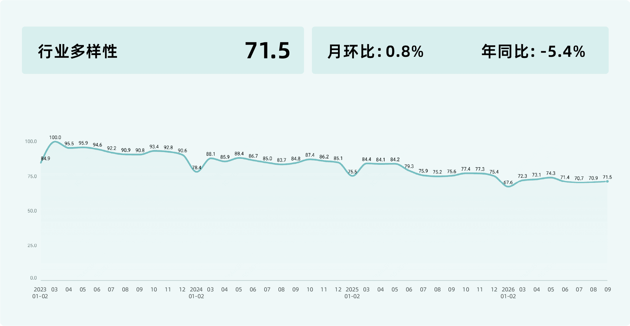 收钱吧9月商业活力指数-13.png