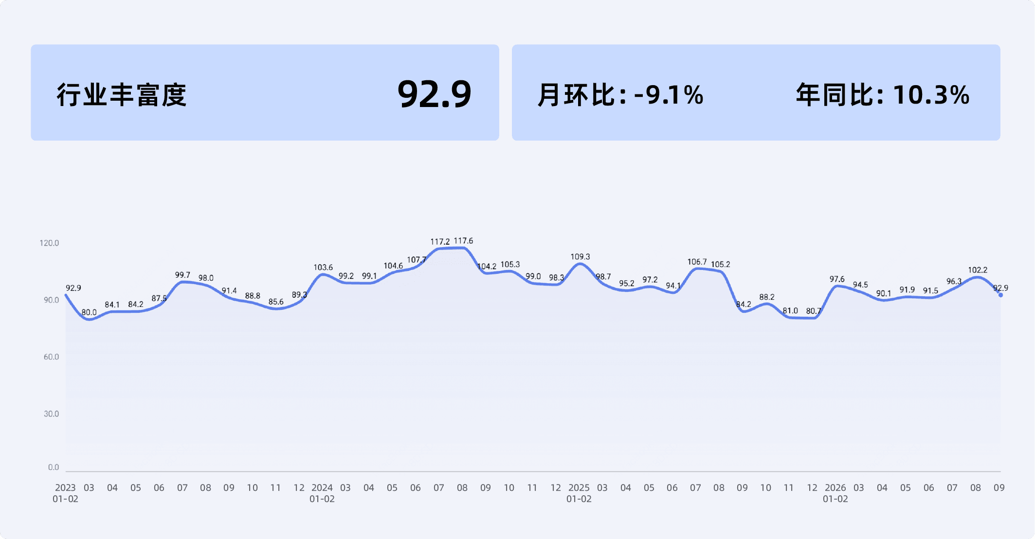 收钱吧9月商业活力指数-8.png