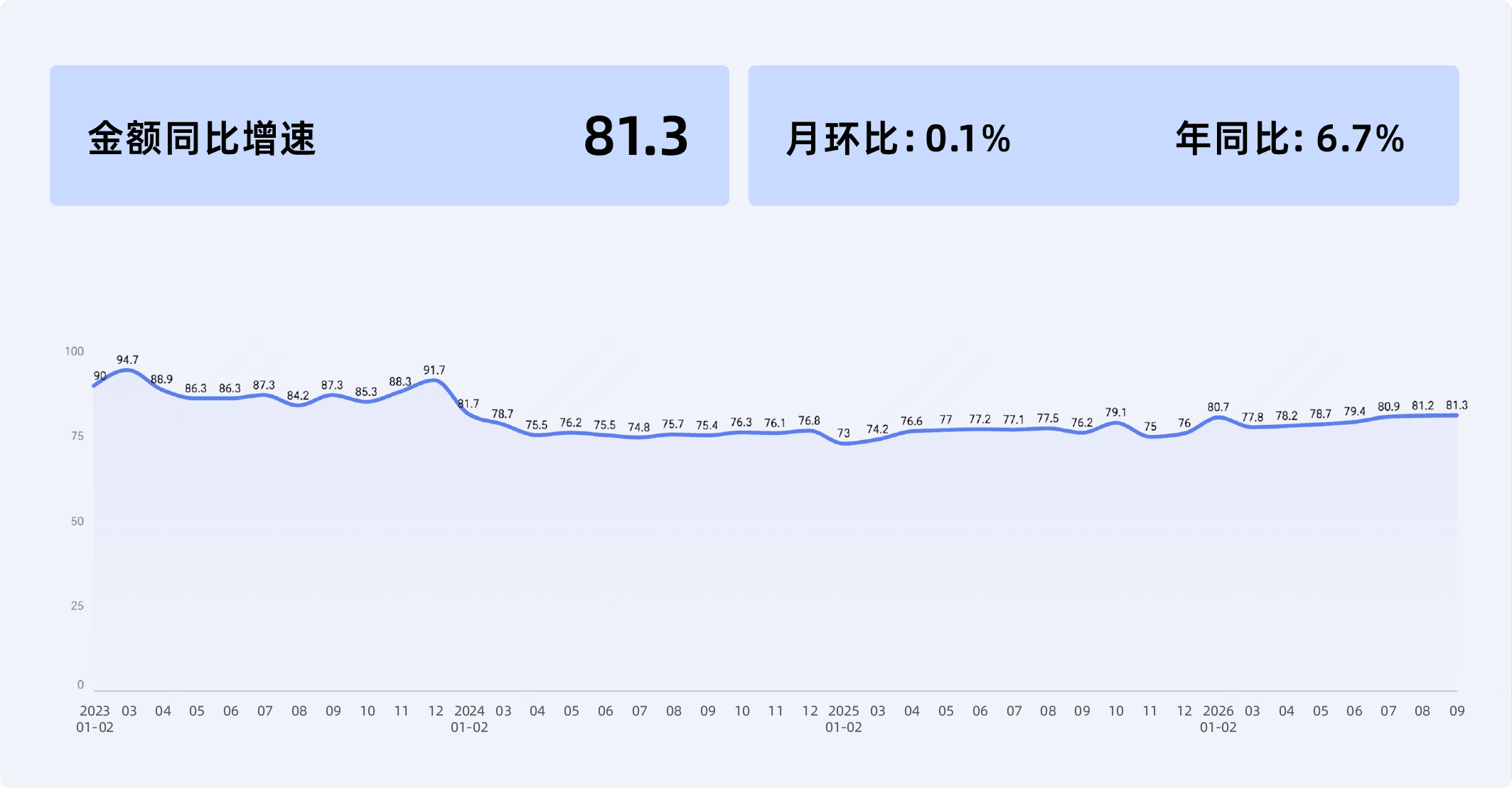 收钱吧9月商业活力指数-10.png