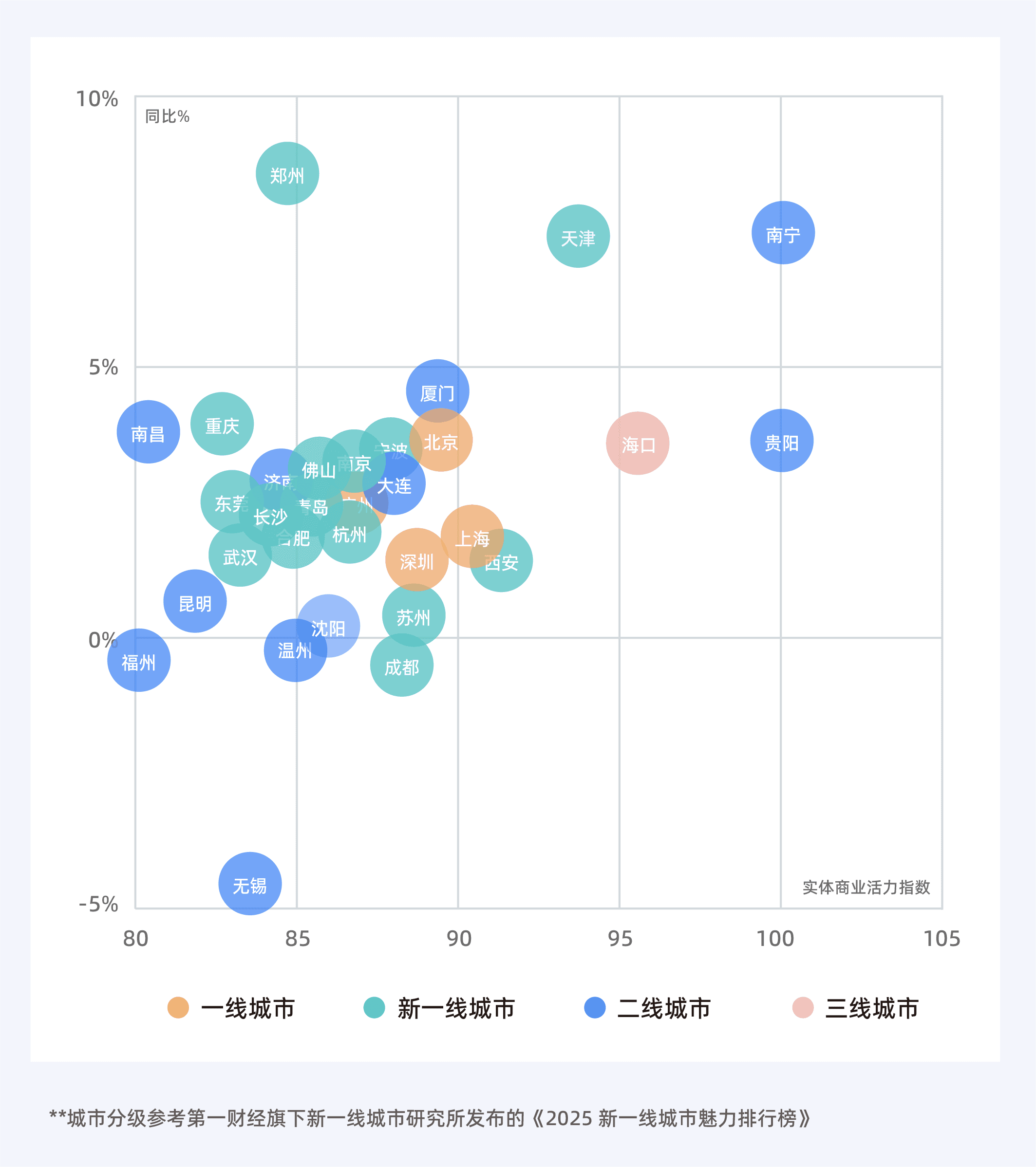 收钱吧9月商业活力指数-17.png