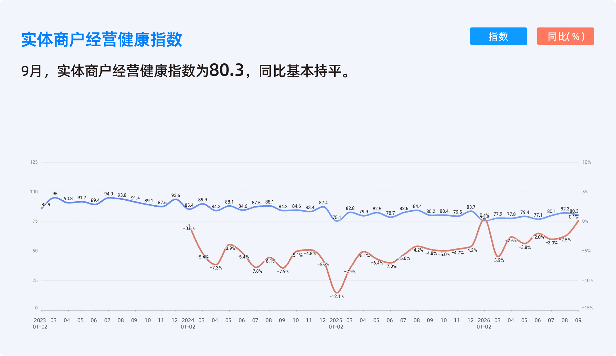 收钱吧9月商业活力指数-2.png