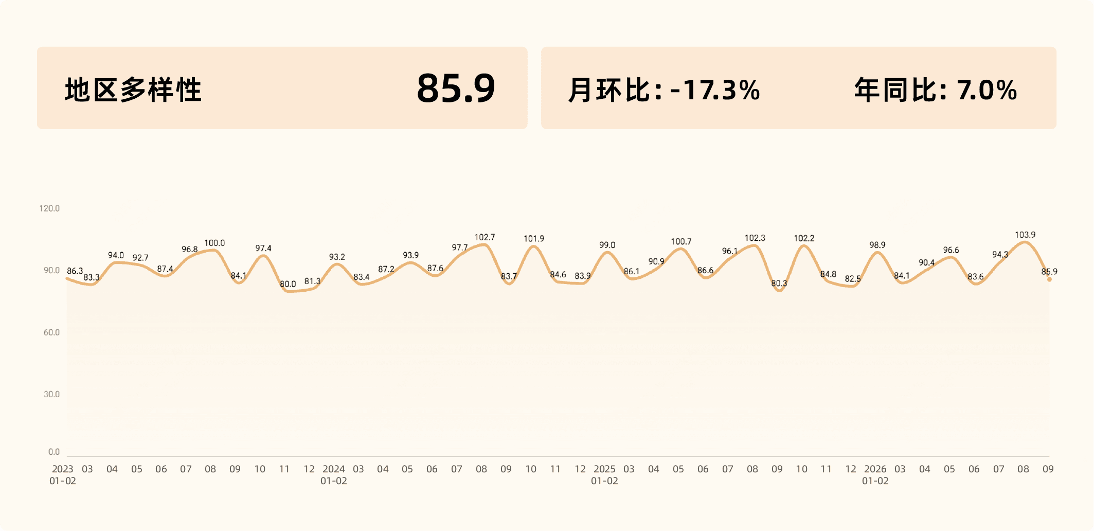 收钱吧9月商业活力指数-14.png