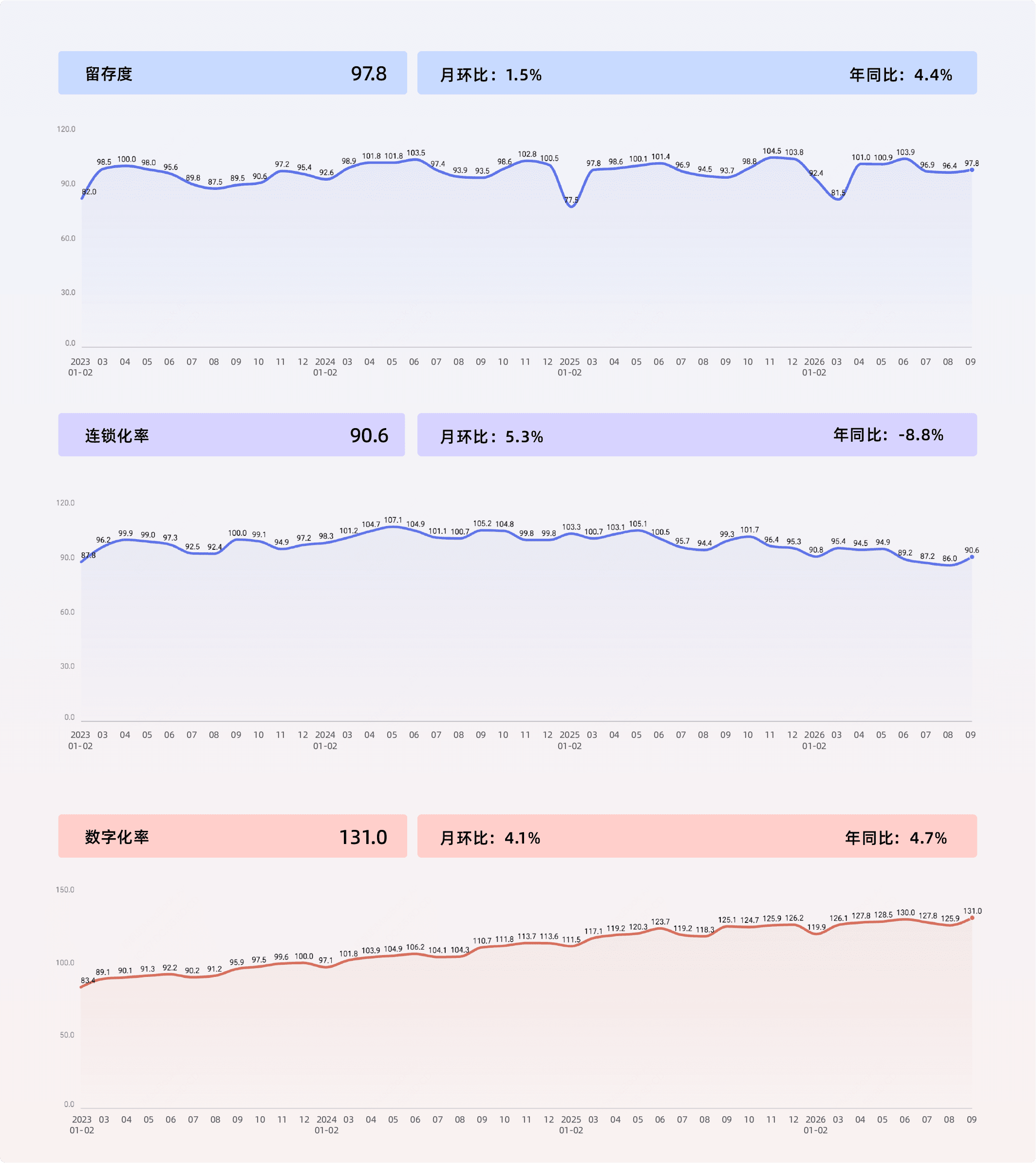 收钱吧9月商业活力指数-7.png