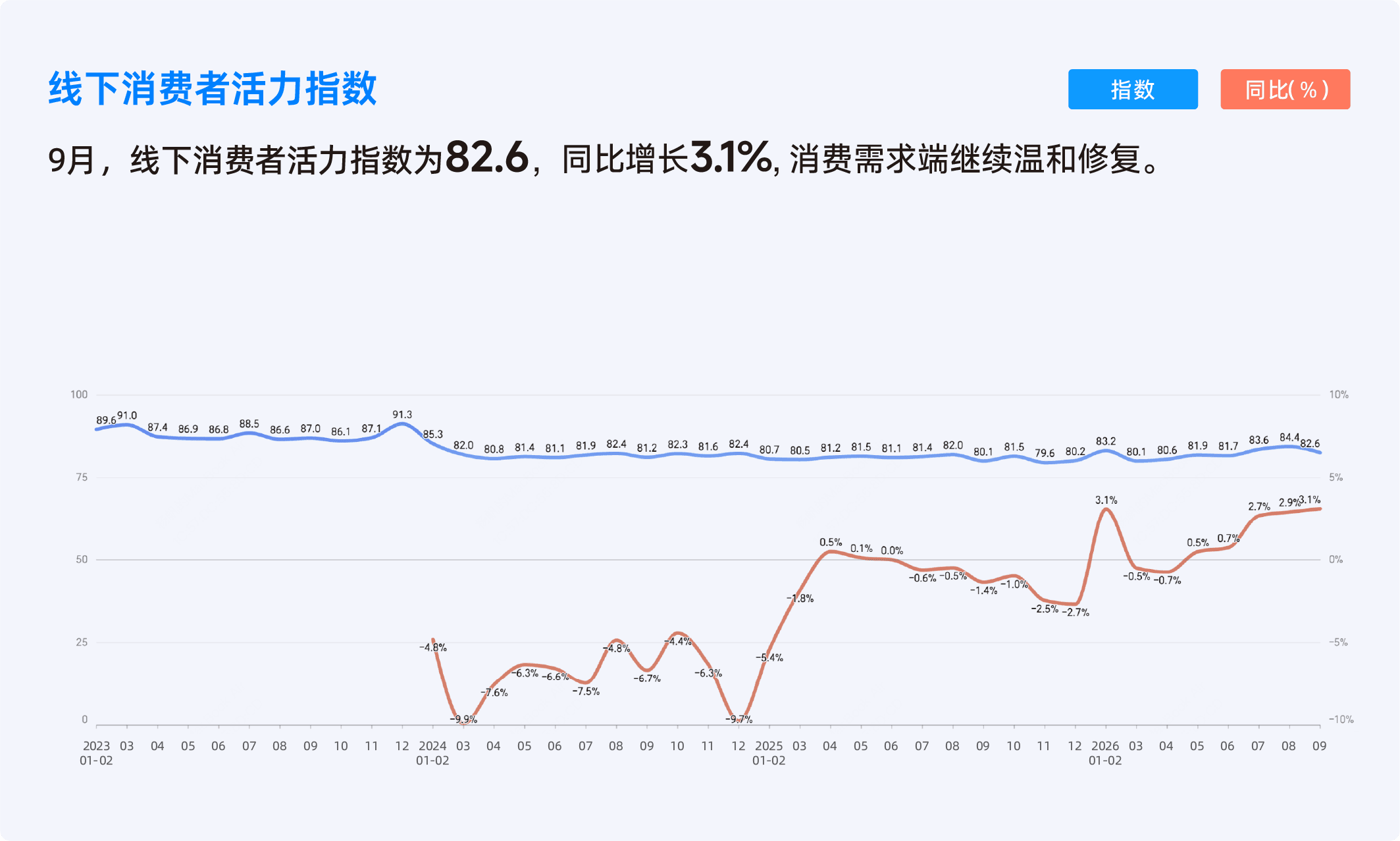 收钱吧9月商业活力指数-3.png
