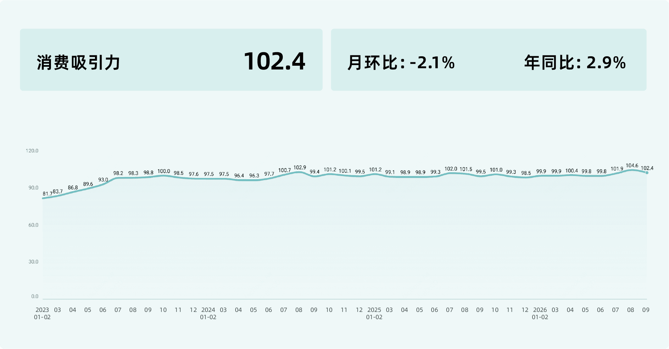 收钱吧9月商业活力指数-9.png