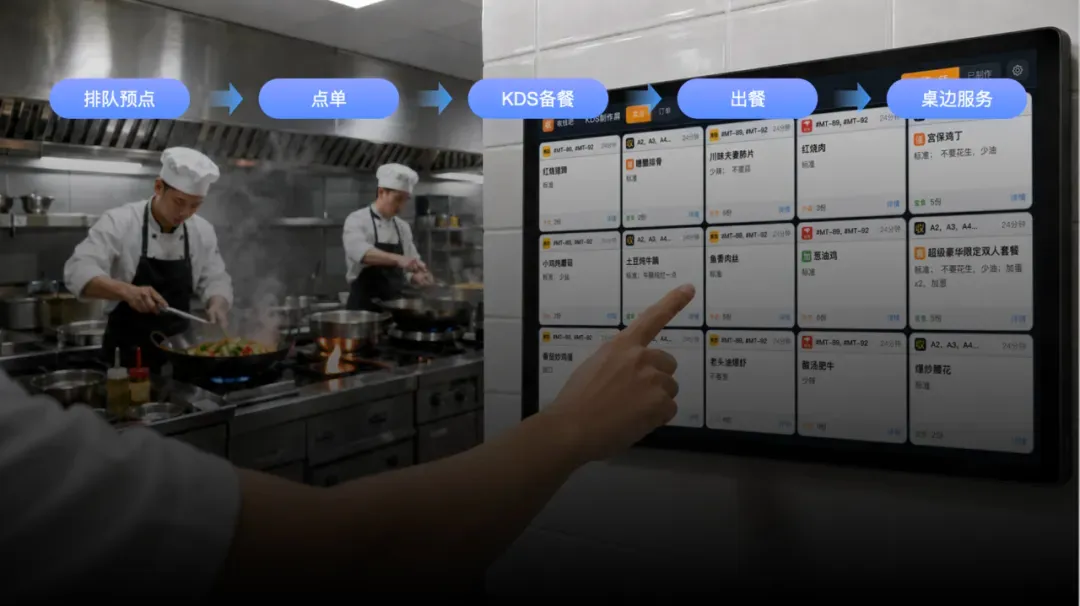收钱吧智慧门店KDS.webp