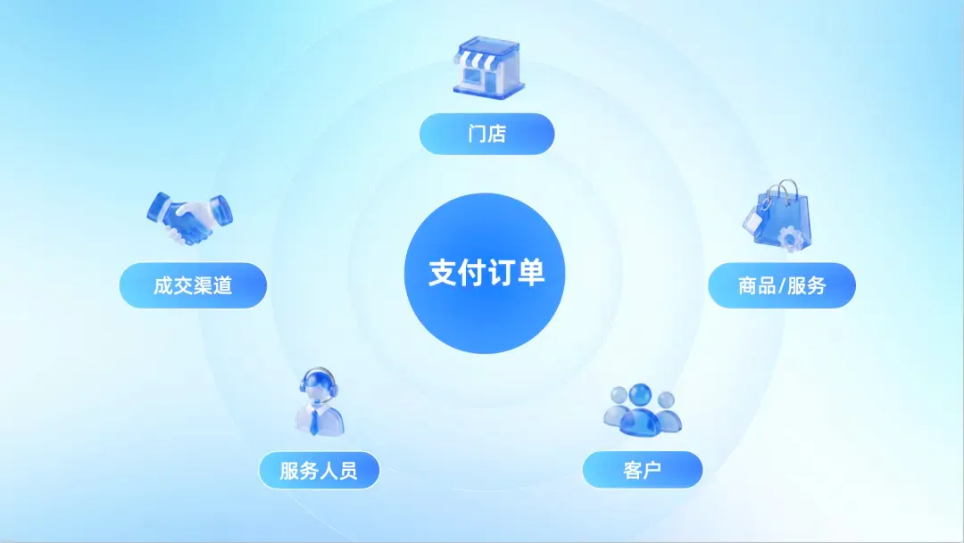收钱吧多行业解决方案支付订单.webp