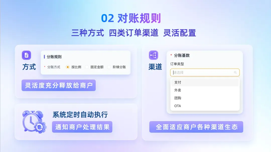 收钱吧企账通对账规则.webp
