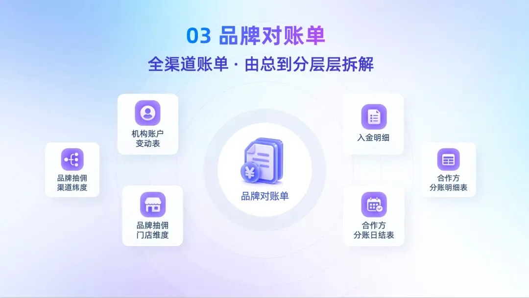 收钱吧企账通品牌对账单.webp