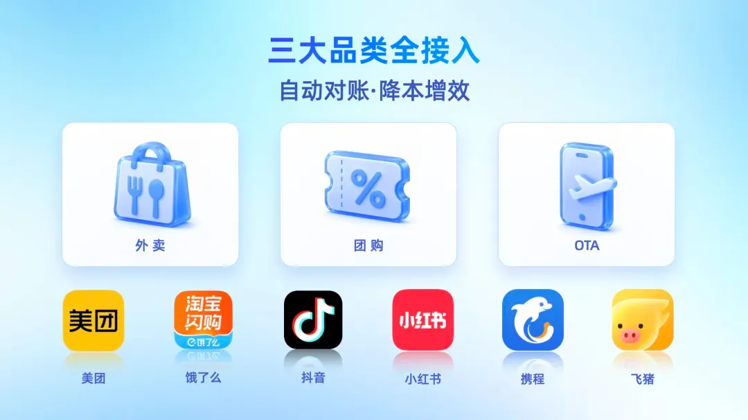 收钱吧企账通三大品类全接入.webp