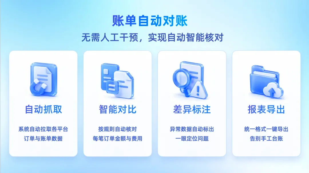 收钱吧企账通账单自动对账.webp