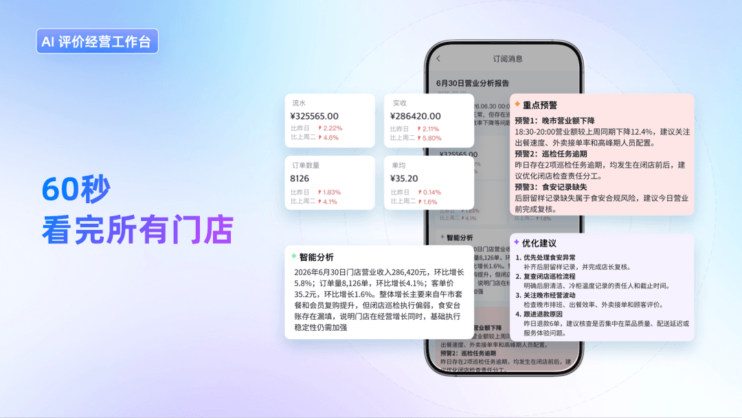 收钱吧全来店AI经营体检报告.png