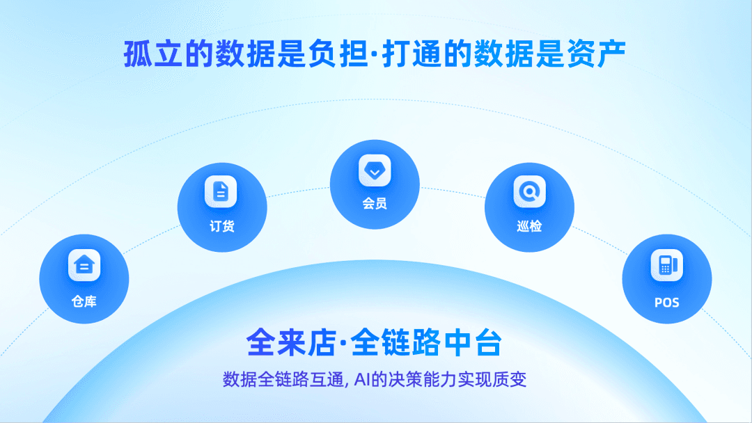 收钱吧全来店全链路中台.png